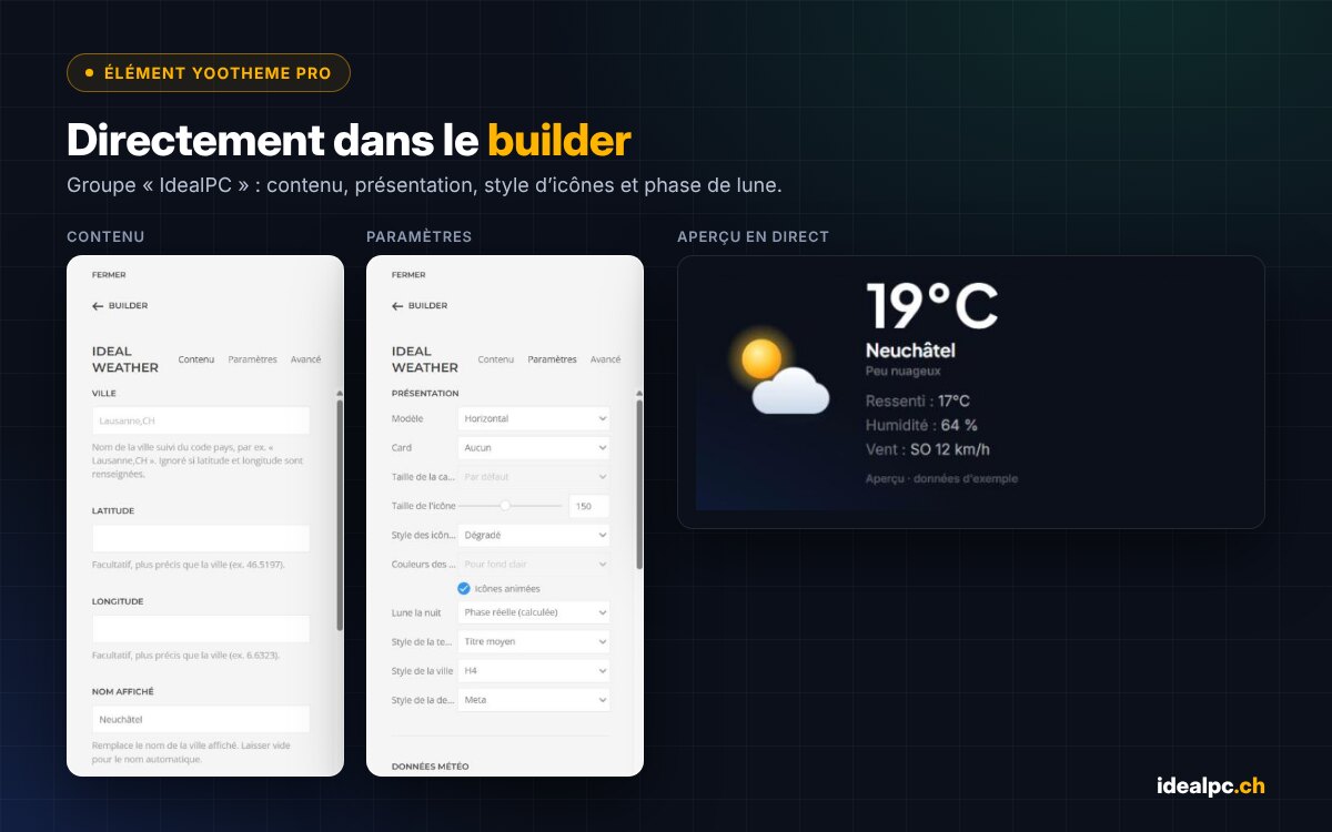 L’élément Ideal Weather dans le builder YOOtheme Pro